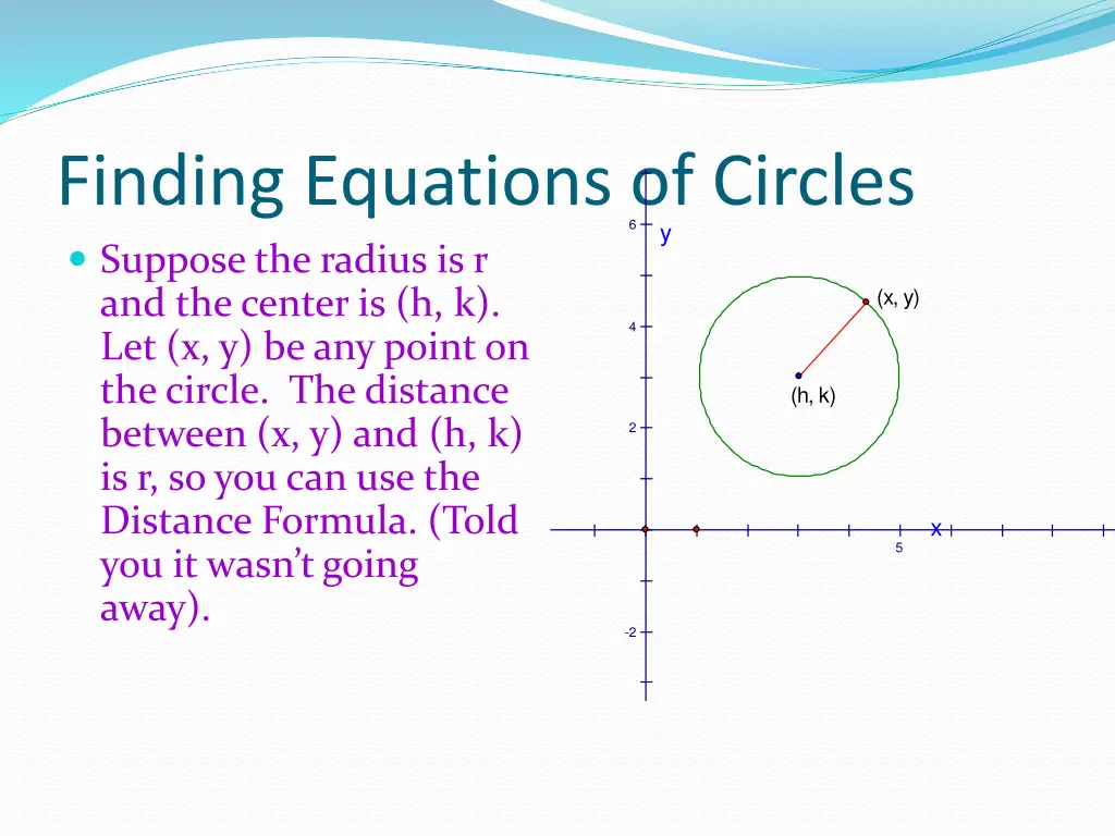 finding equations of circles suppose the radius