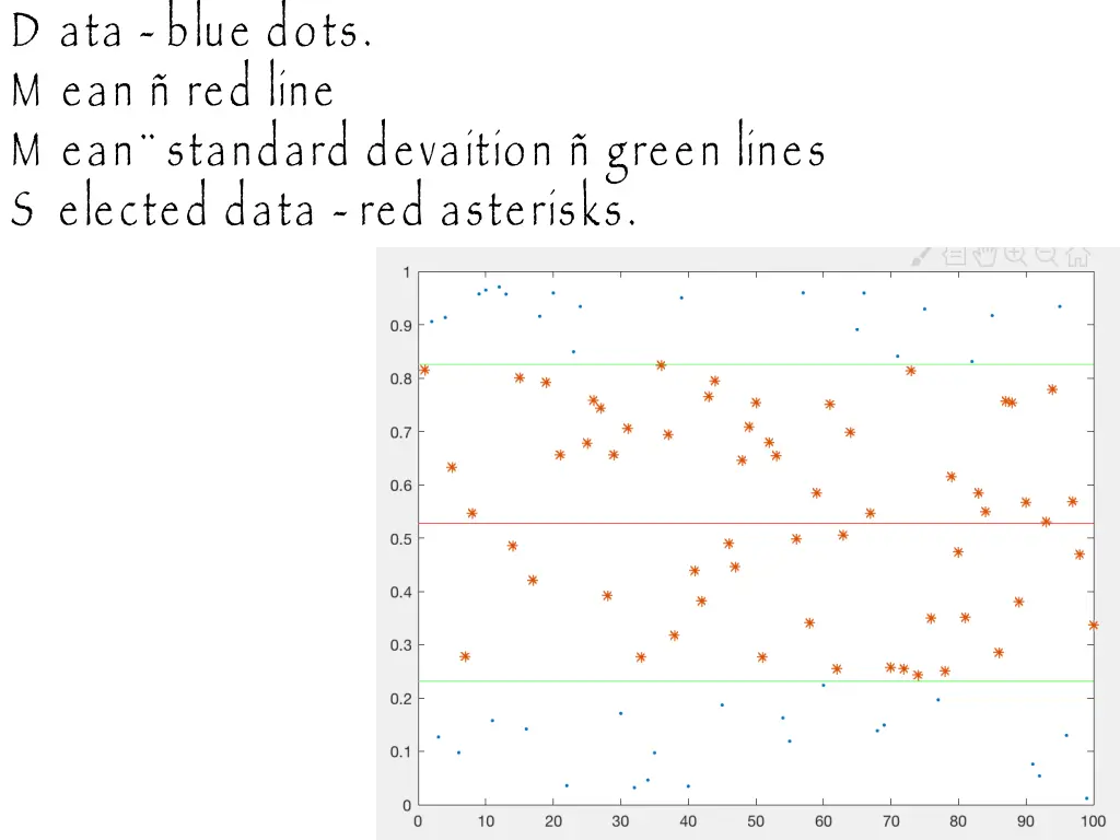 d ata blue dots m ean red line m ean standard