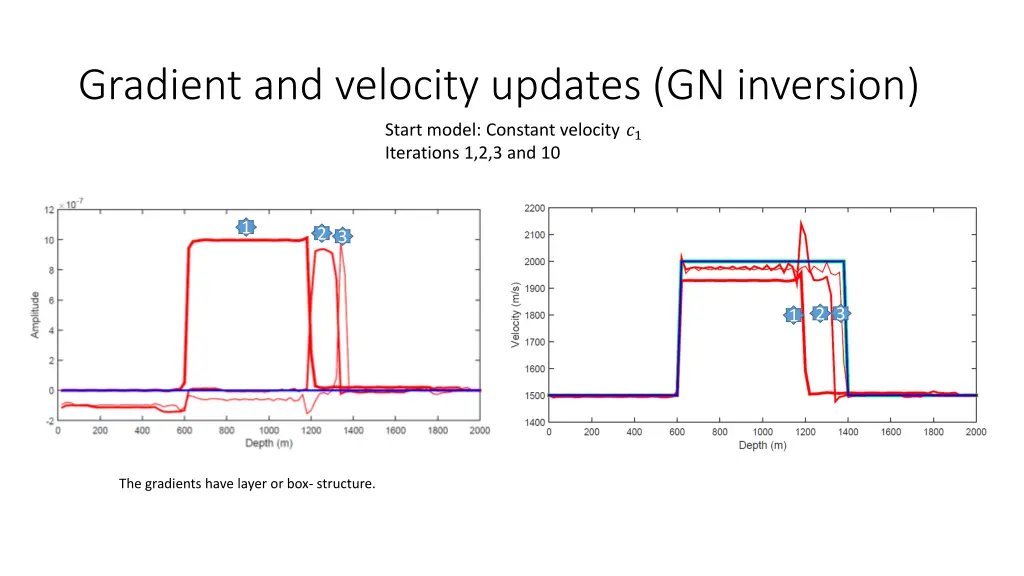 gradient and velocity updates gn inversion