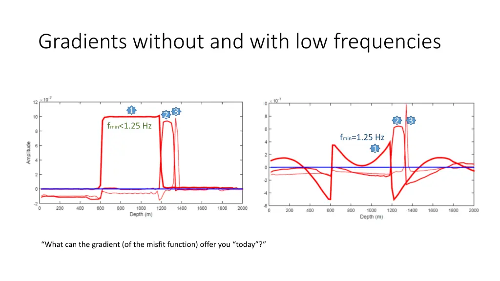 gradients without and with low frequencies