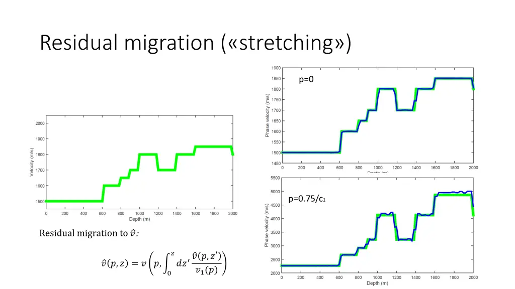 residual migration stretching