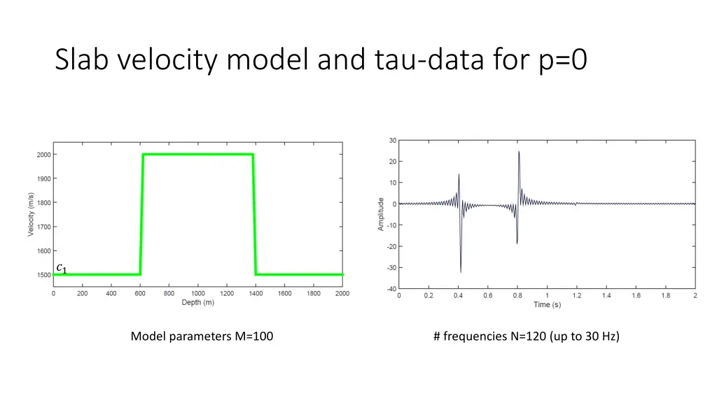 slab velocity model and tau data for p 0