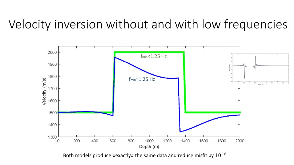 velocity inversion without and with