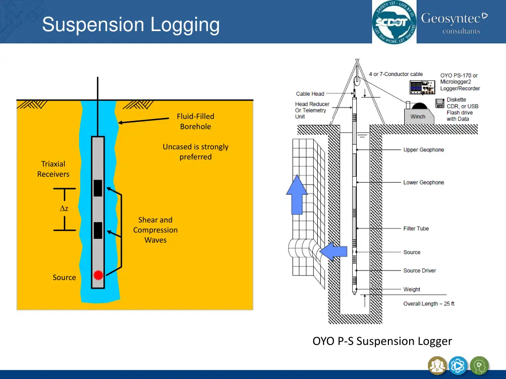 suspension logging 1