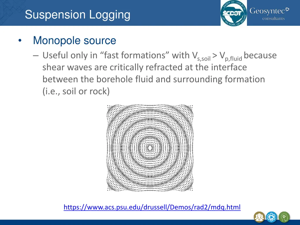 suspension logging 3