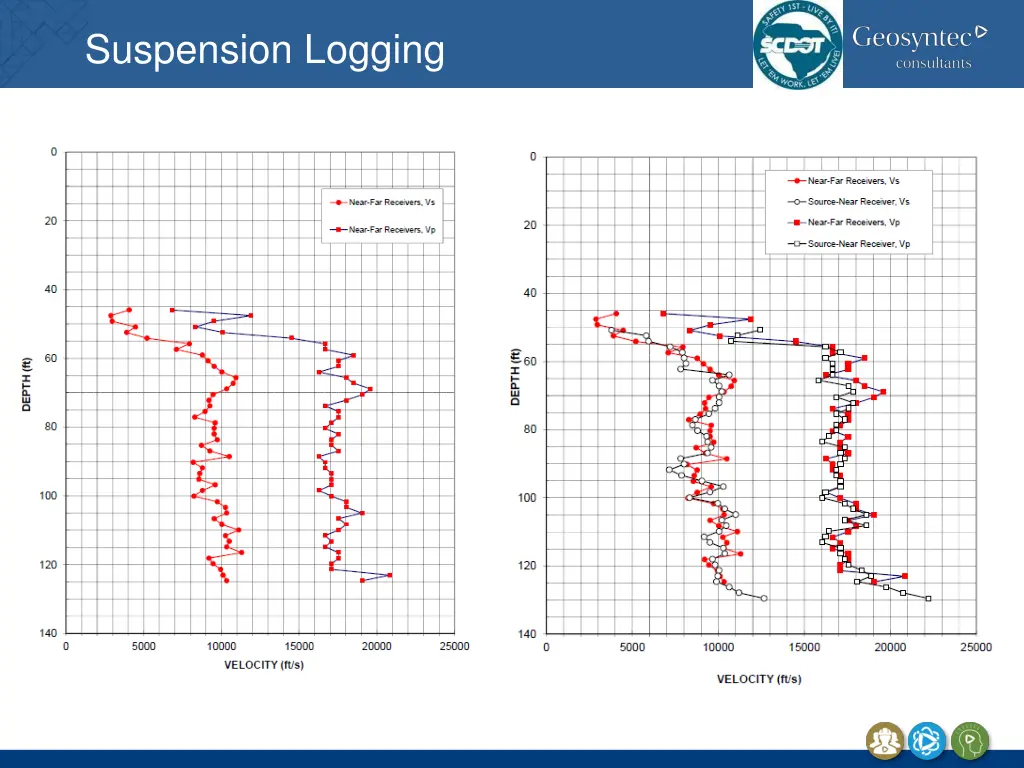 suspension logging 6