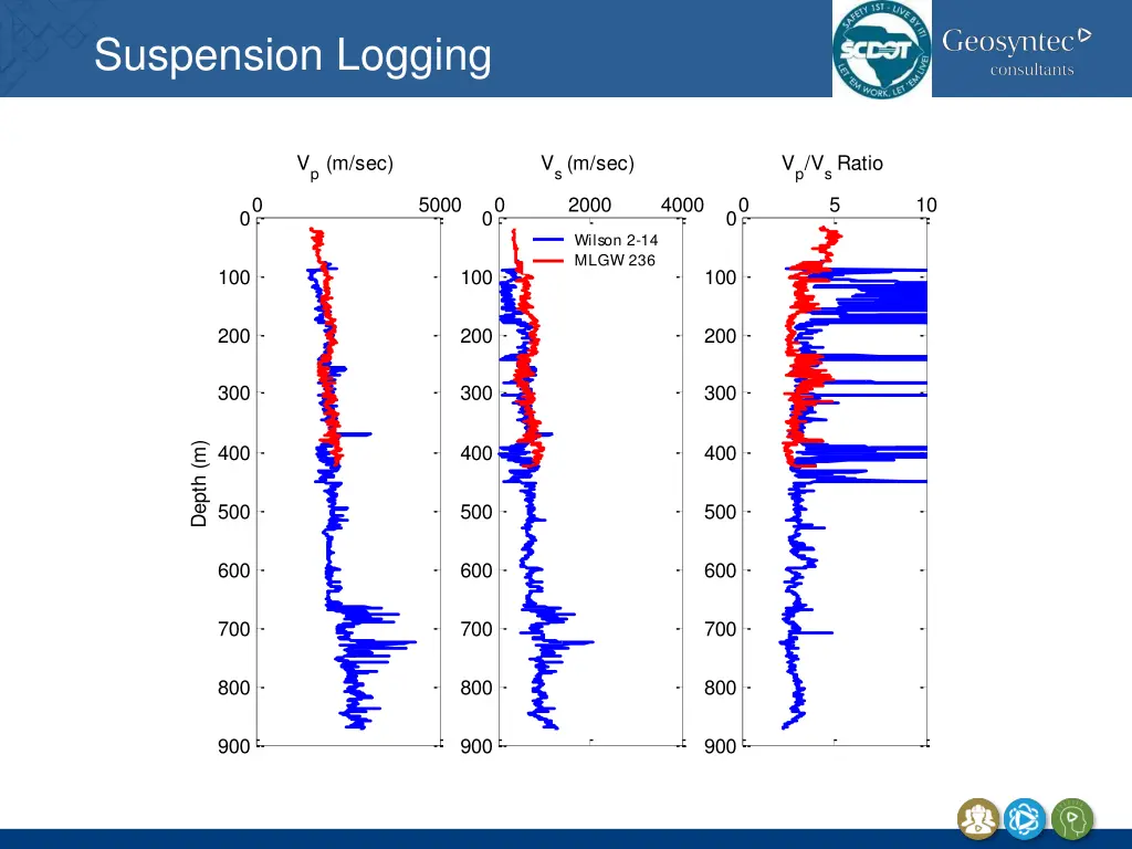 suspension logging 7