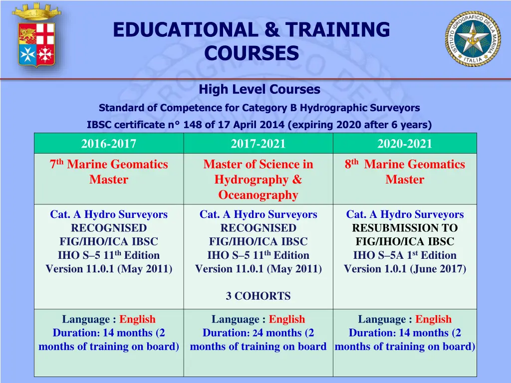 educational training courses