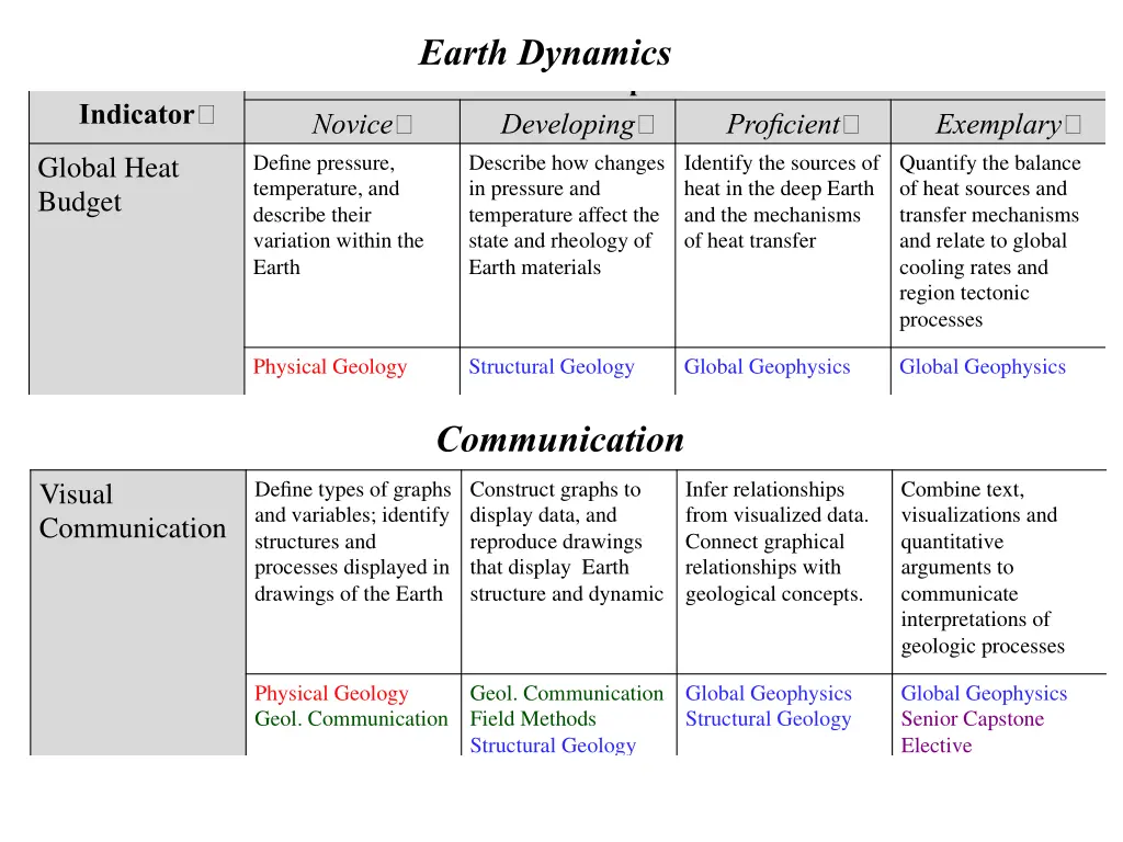 earth dynamics