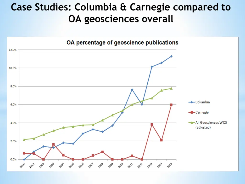 case studies columbia carnegie compared