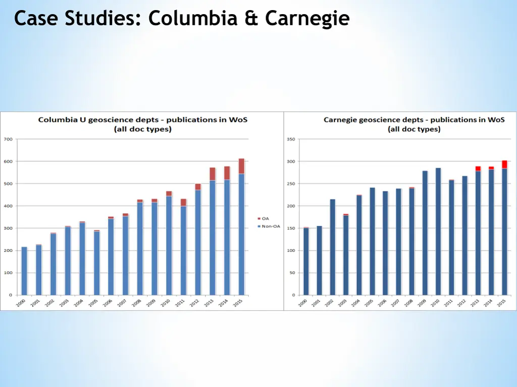 case studies columbia carnegie