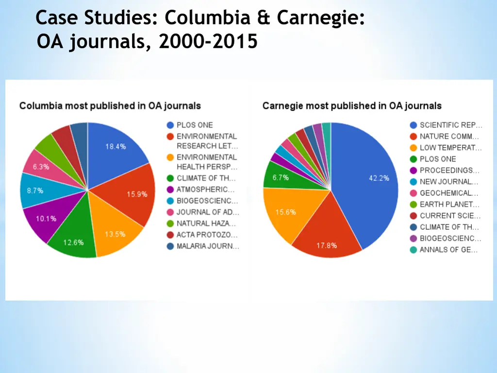 case studies columbia carnegie oa journals 2000