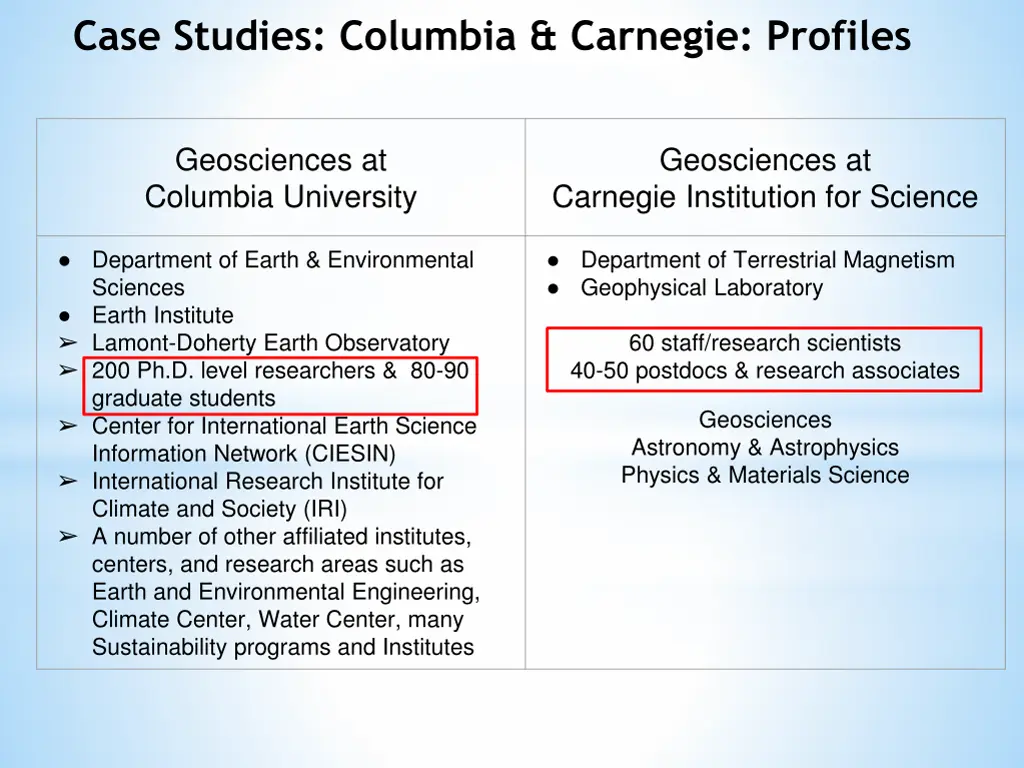 case studies columbia carnegie profiles