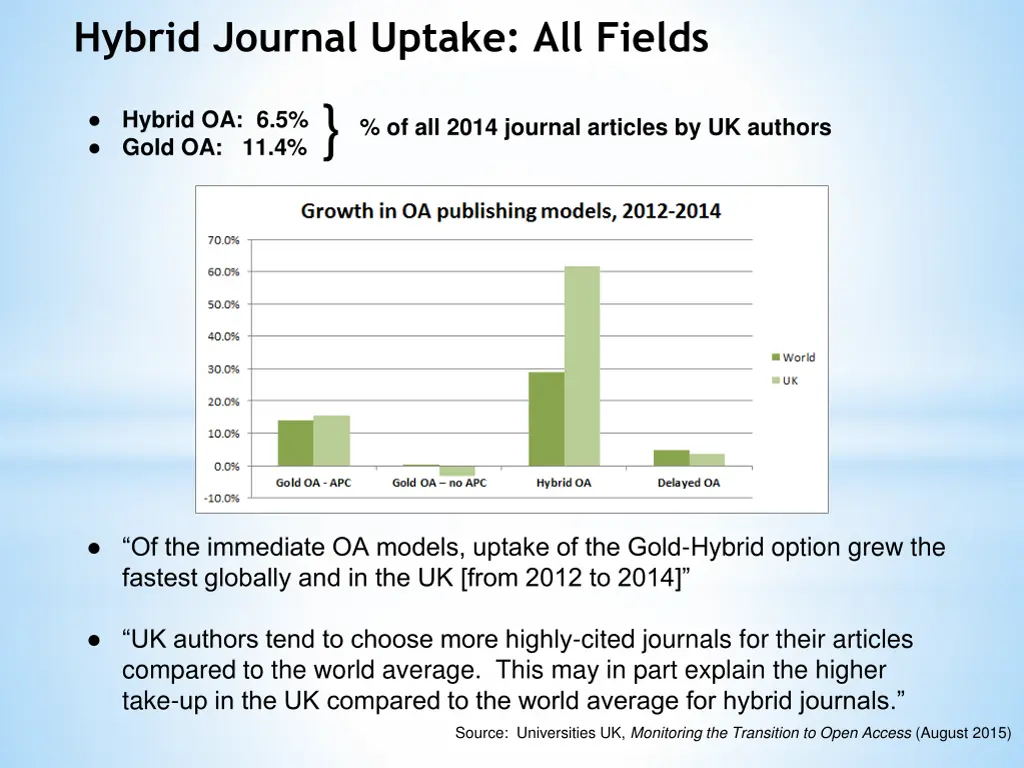 hybrid journal uptake all fields