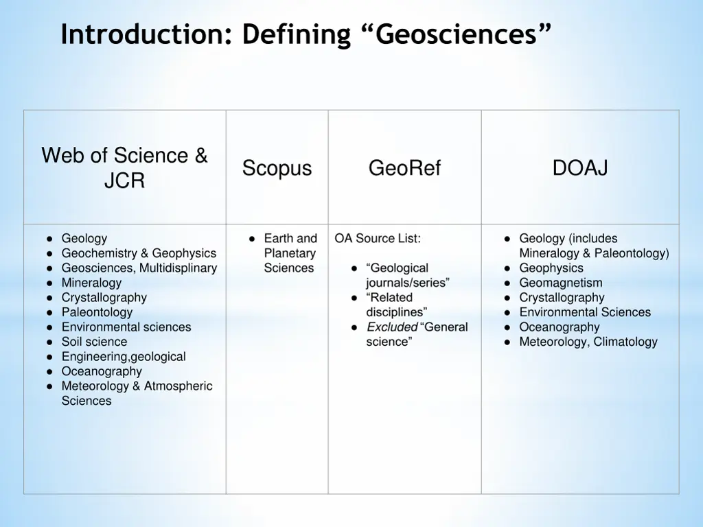 introduction defining geosciences