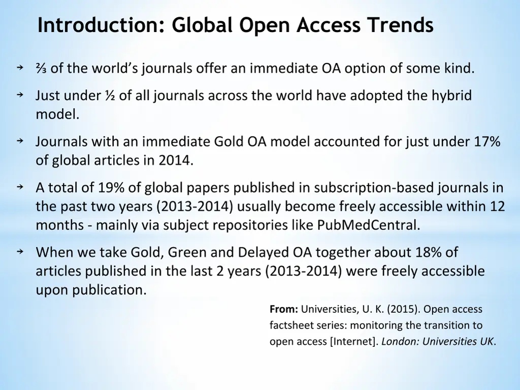 introduction global open access trends