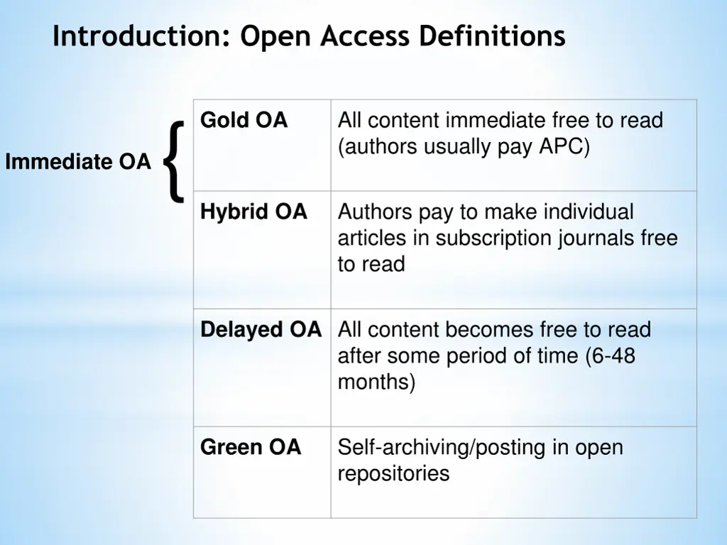 introduction open access definitions