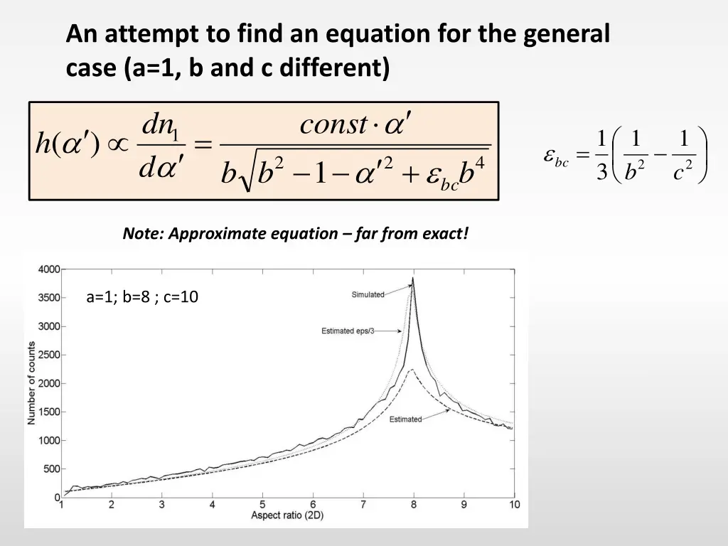 an attempt to find an equation for the general