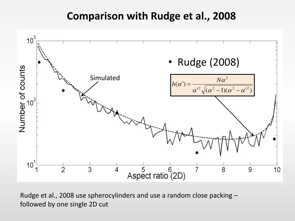 comparison with rudge et al 2008