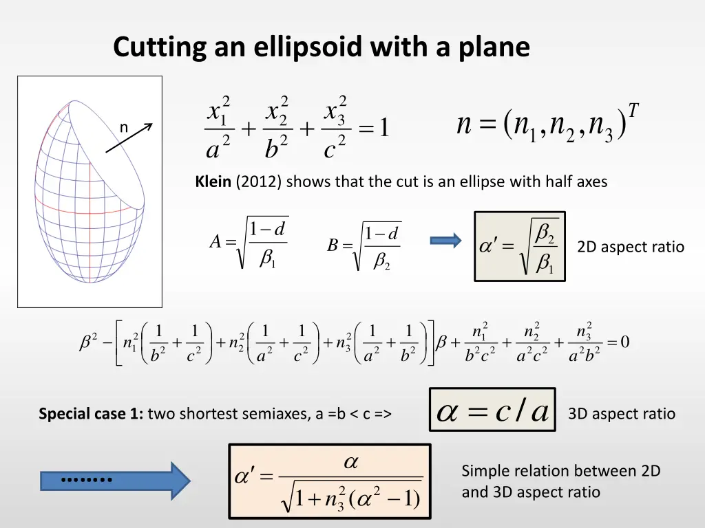 cutting an ellipsoid with a plane