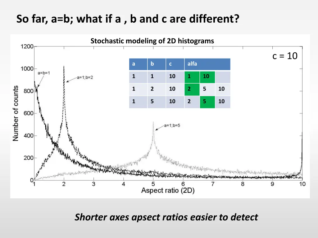 so far a b what if a b and c are different