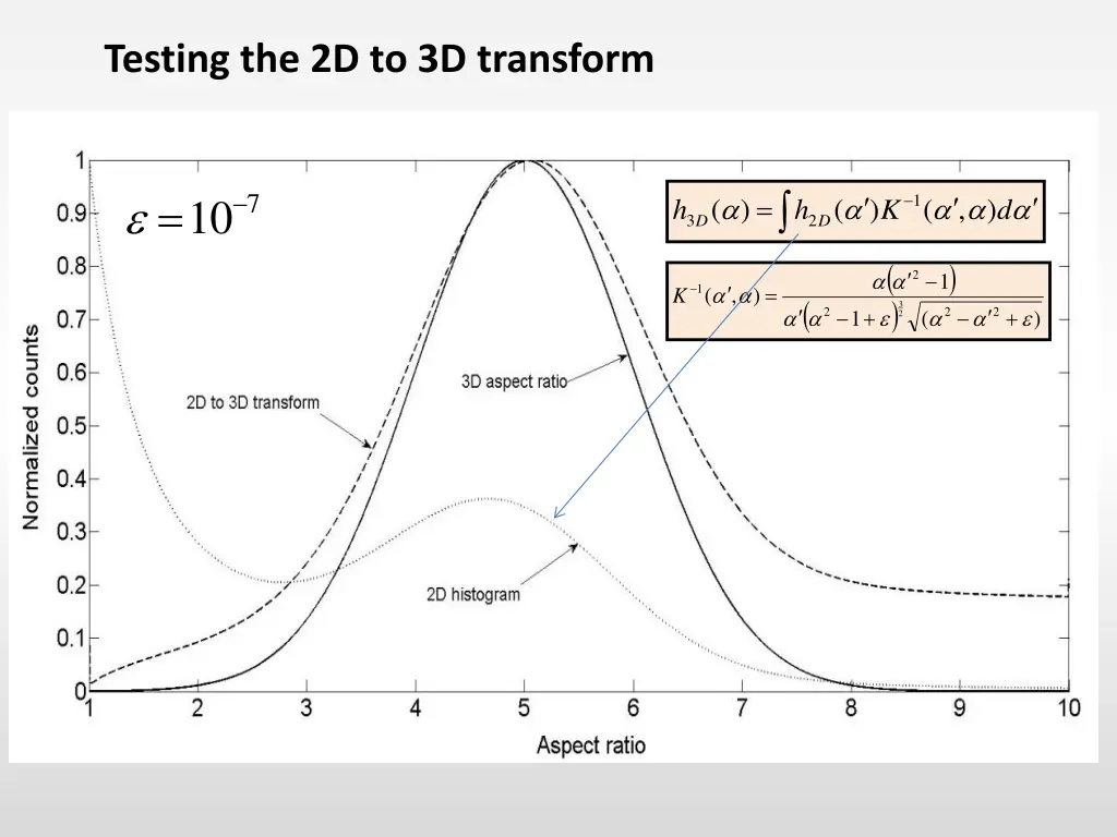 testing the 2d to 3d transform