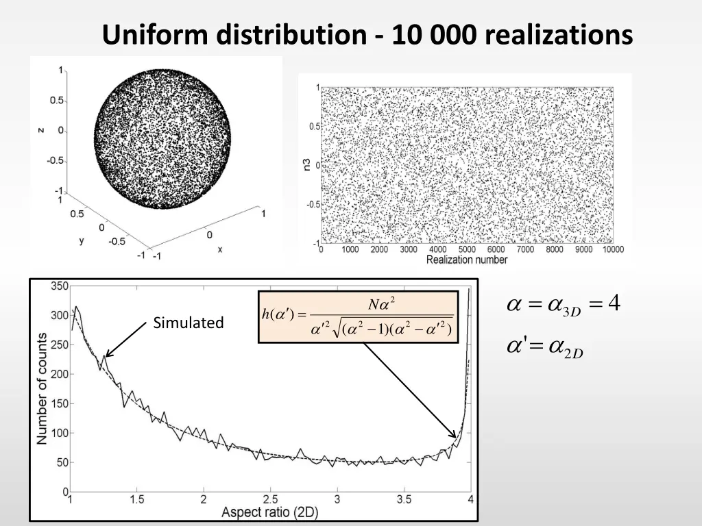 uniform distribution 10 000 realizations