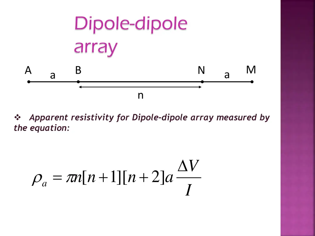 dipole dipole array