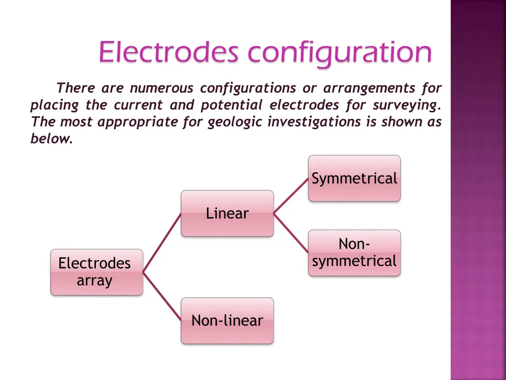 electrodes configuration