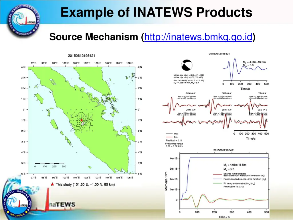 example of inatews products 3