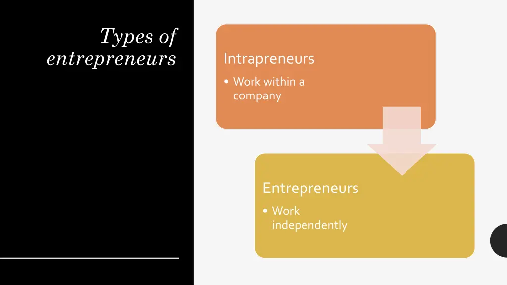 types of