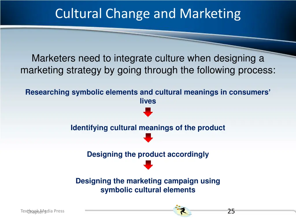 cultural change and marketing