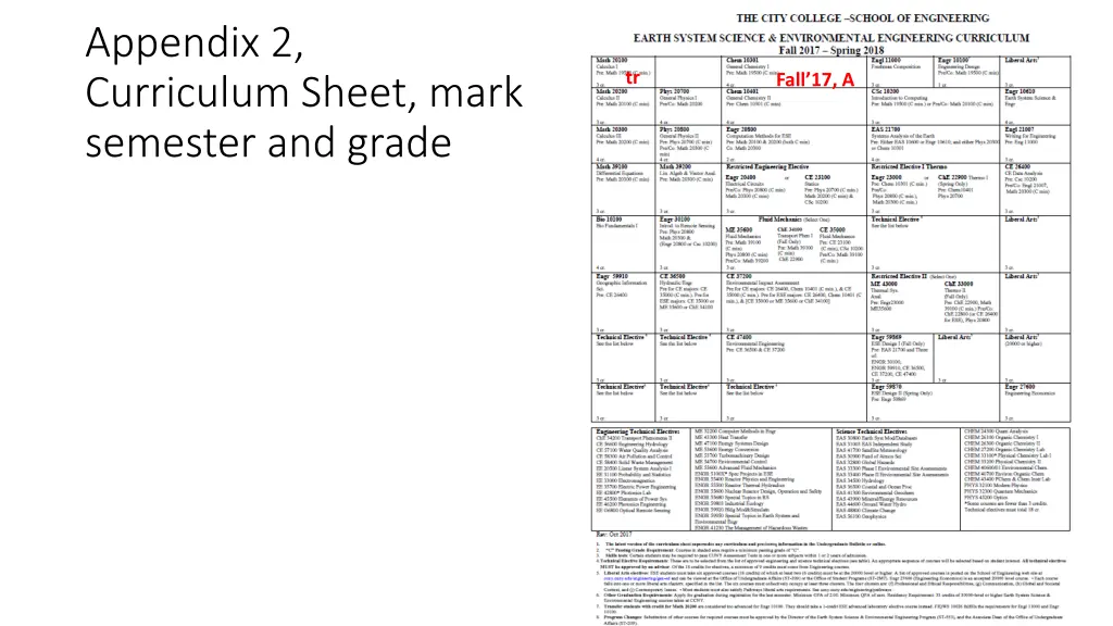 appendix 2 curriculum sheet mark semester