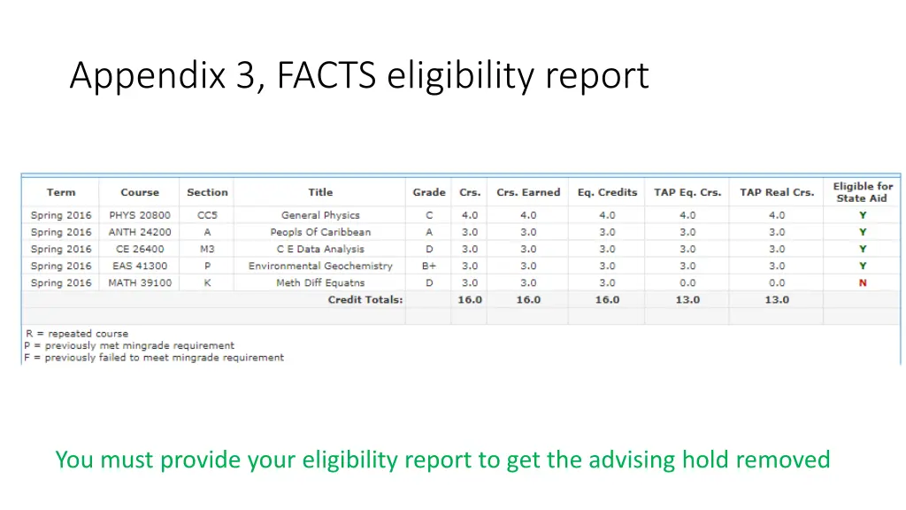 appendix 3 facts eligibility report