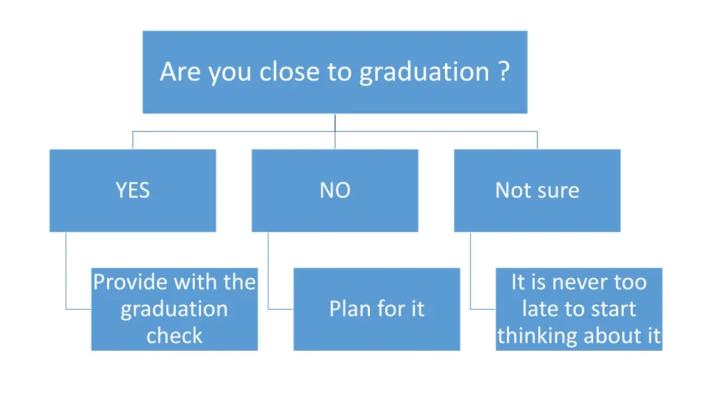 are you close to graduation