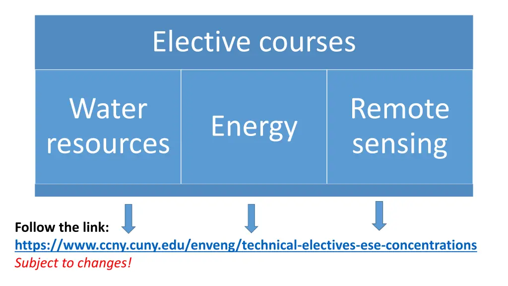 elective courses