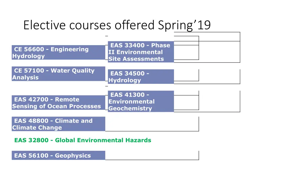 elective courses offered spring 19