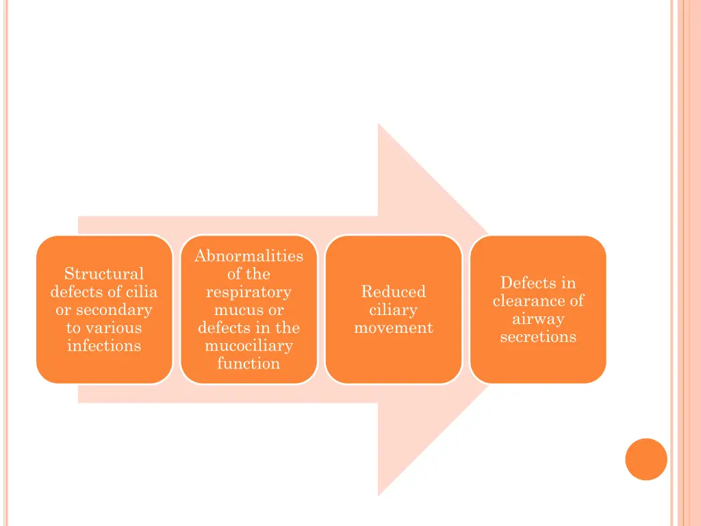 abnormalities of the respiratory mucus or defects