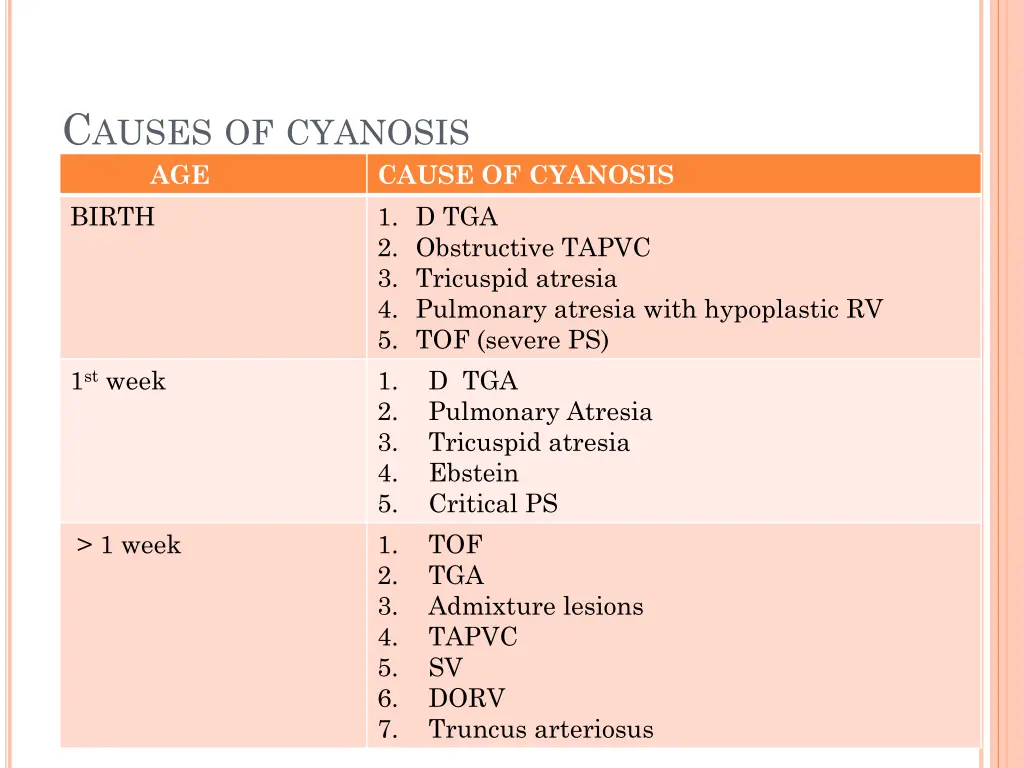 c auses of cyanosis age birth