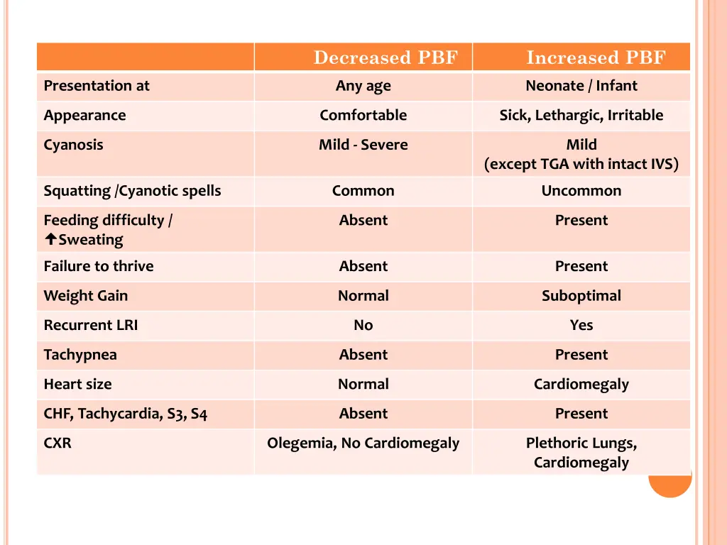 decreased pbf