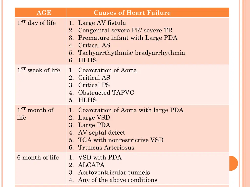 h eart failure 1 st day of life