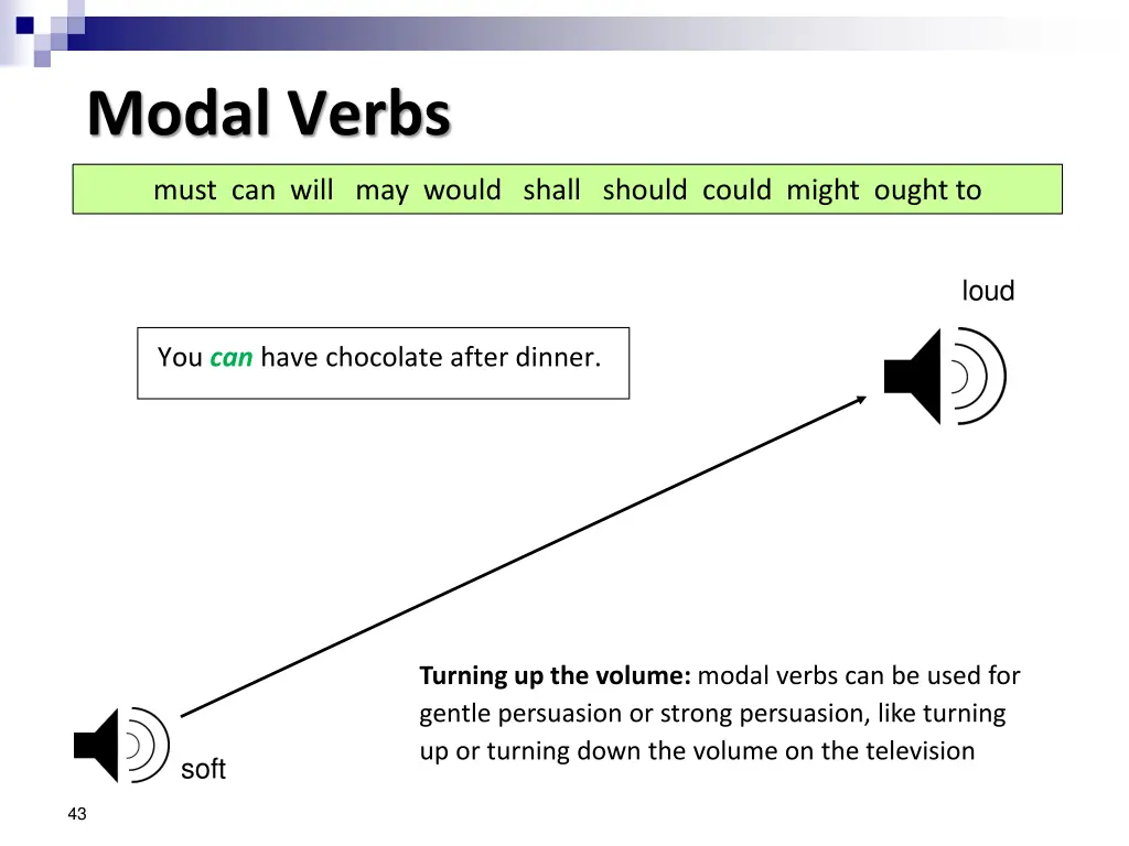 modal verbs 1