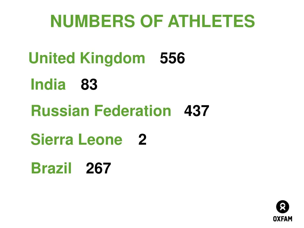 numbers of athletes