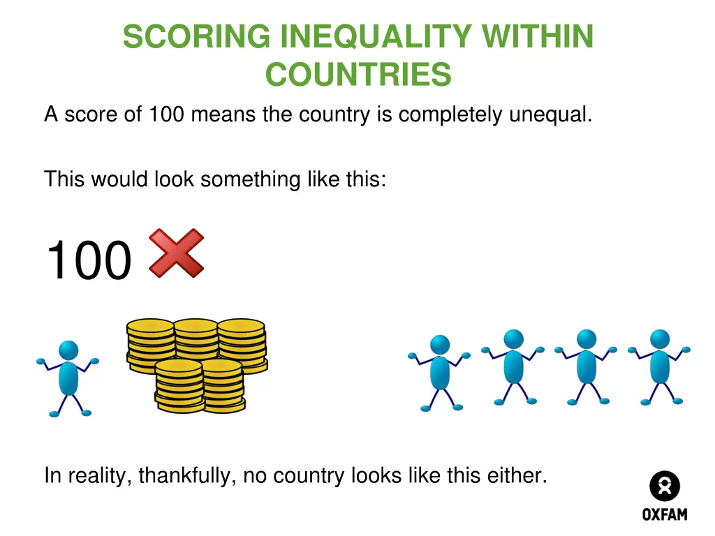 scoring inequality within countries a score