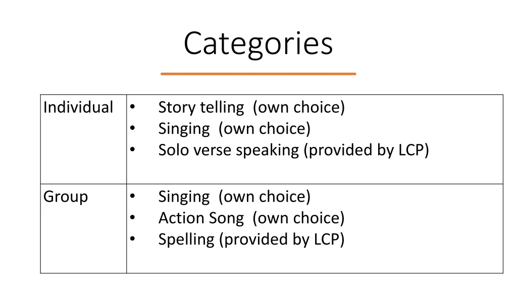 categories