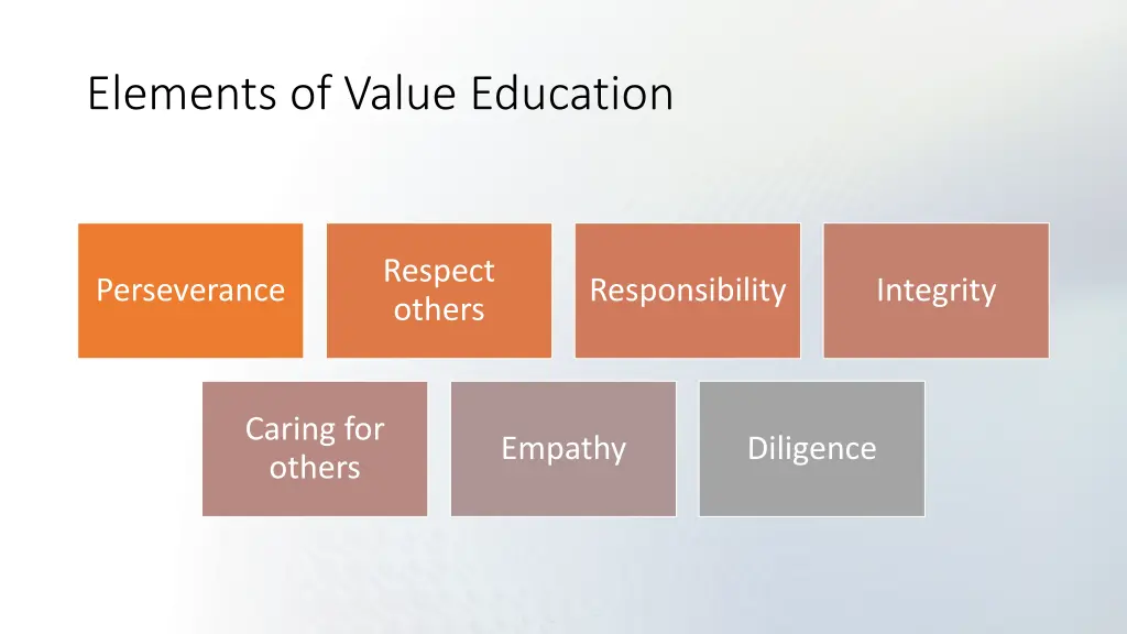 elements of value education