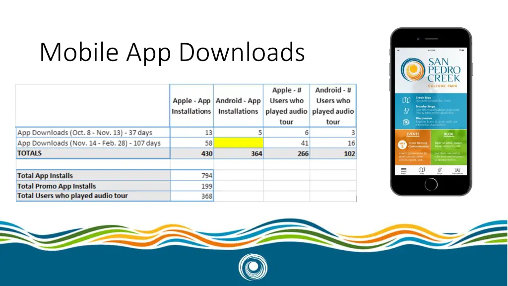 mobile app downloads