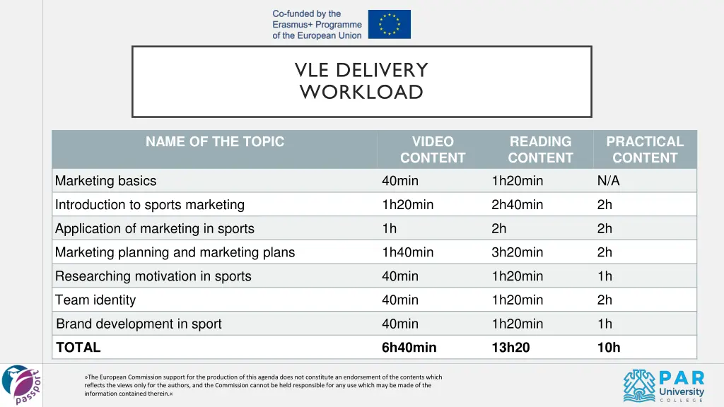 vle delivery workload