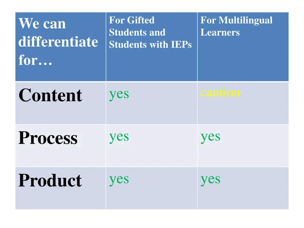 for gifted students and students with ieps