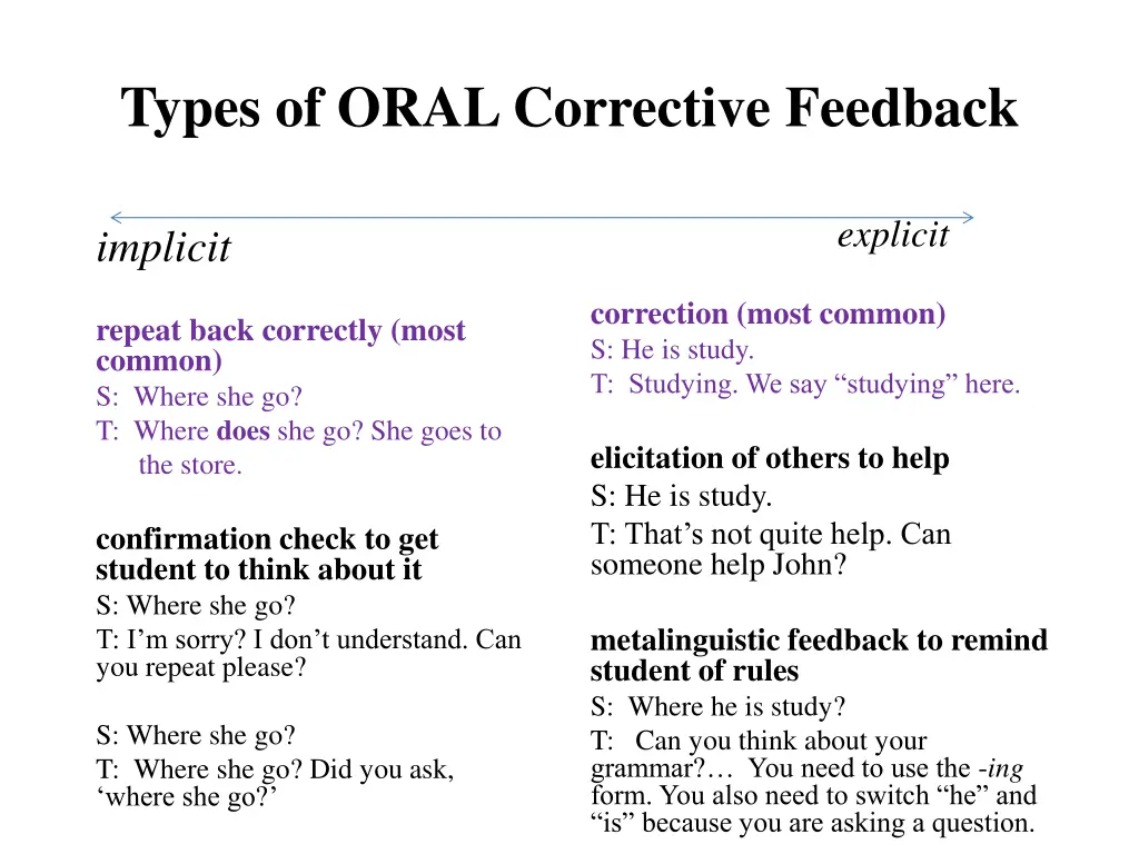 types of oral corrective feedback